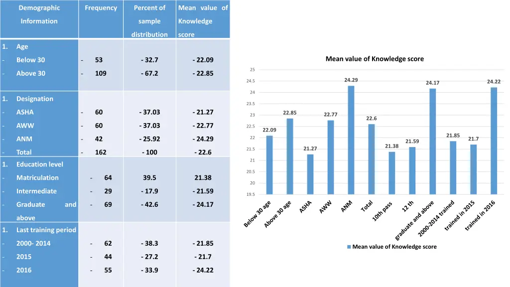 demographic