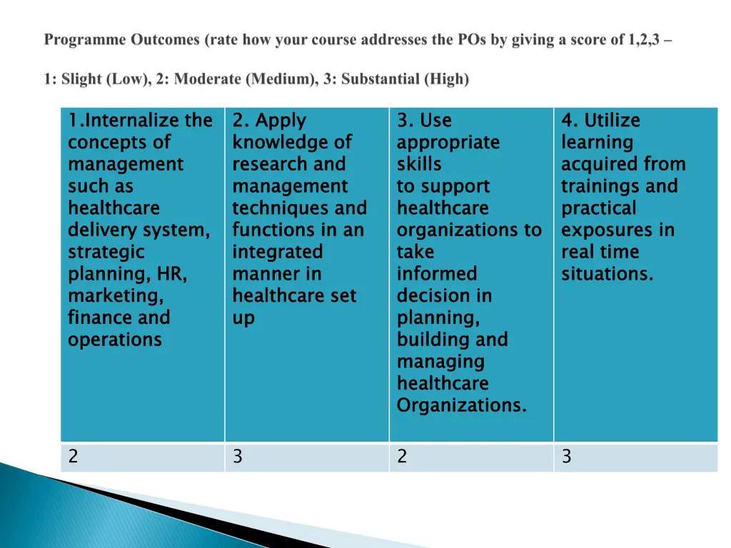 1 internalize the concepts of management such