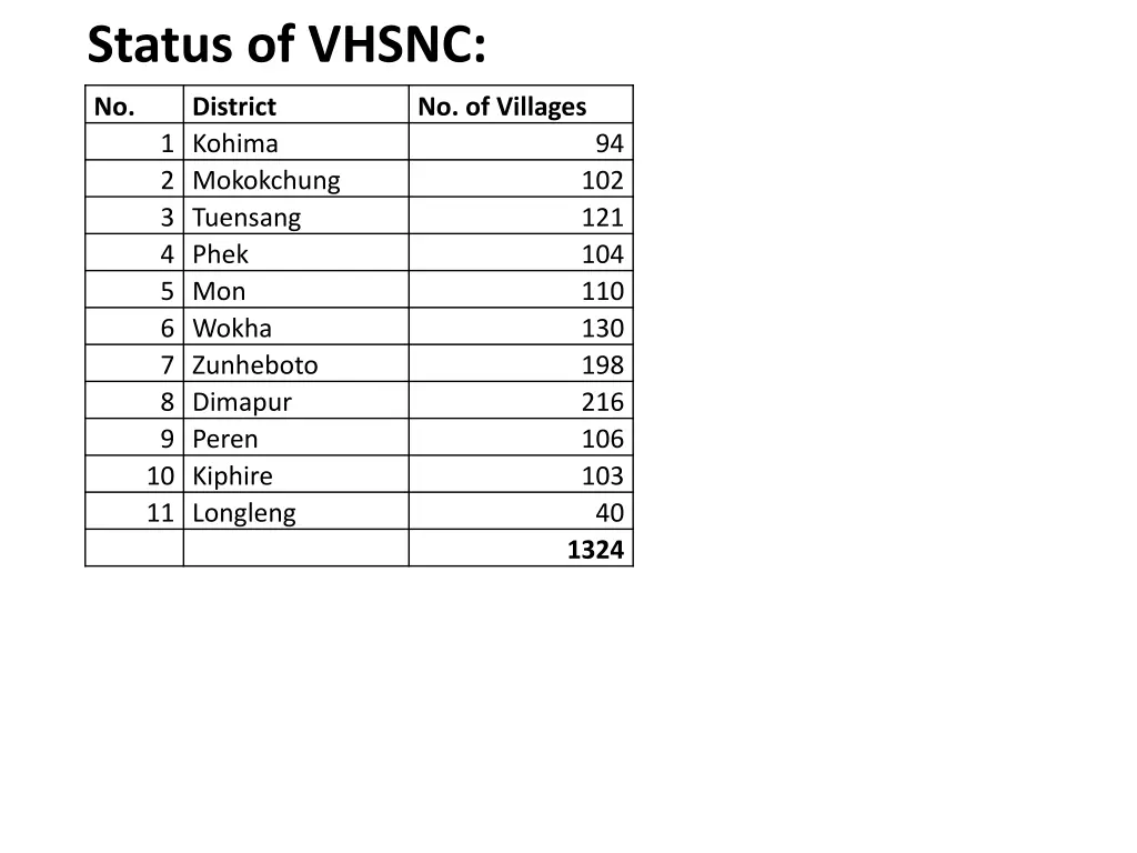 status of vhsnc