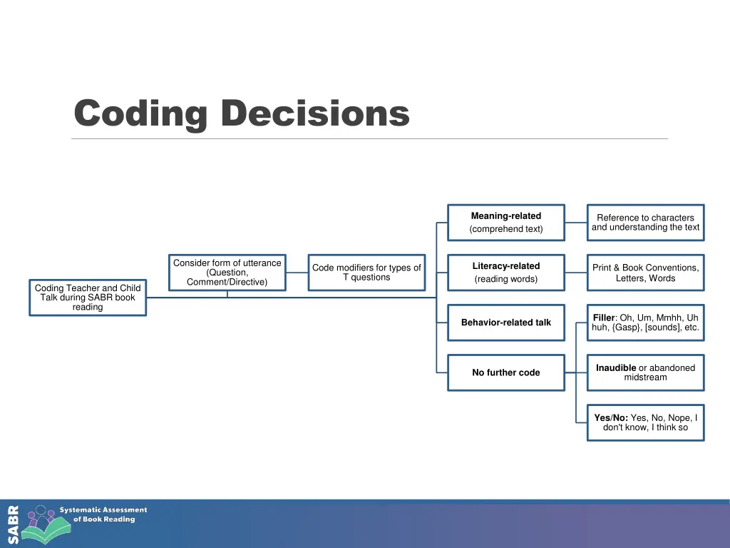 coding decisions