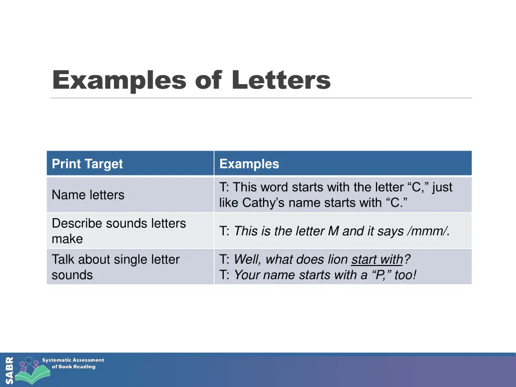 examples of letters