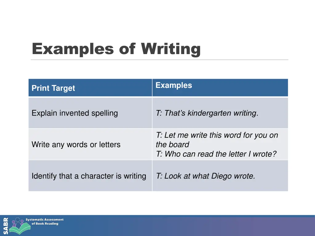 examples of writing