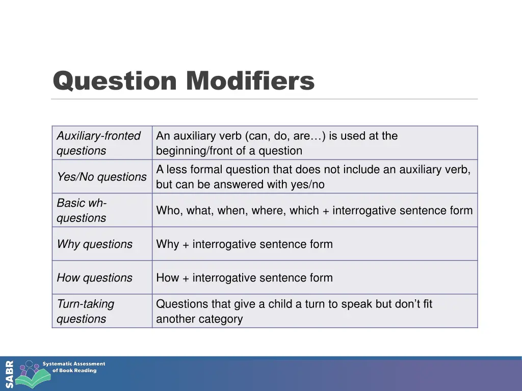 question modifiers