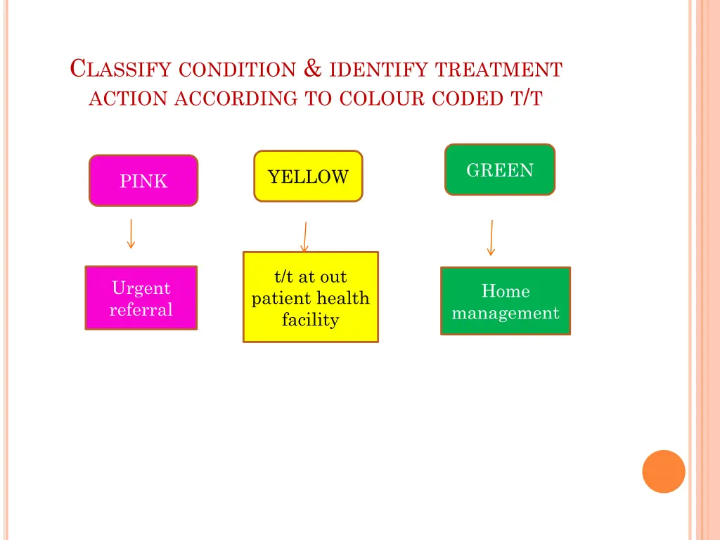 c lassify condition identify treatment action