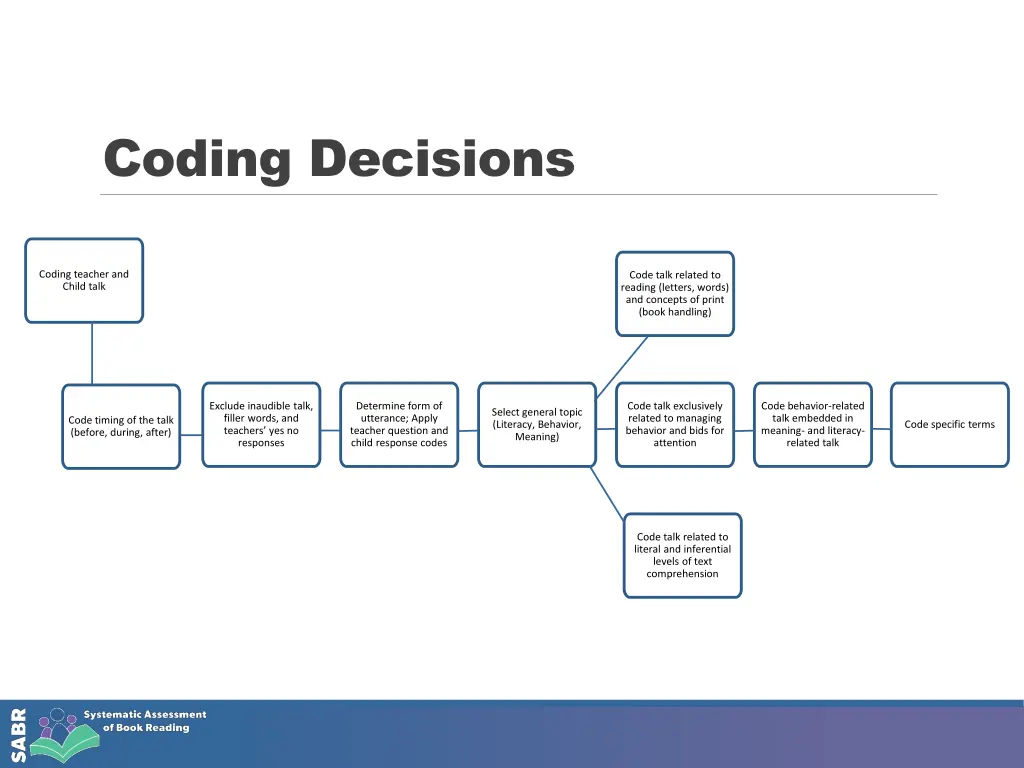 coding decisions