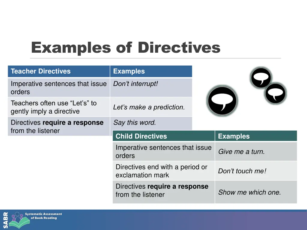 examples of directives