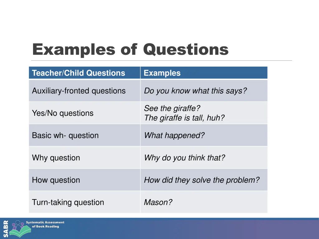 examples of questions