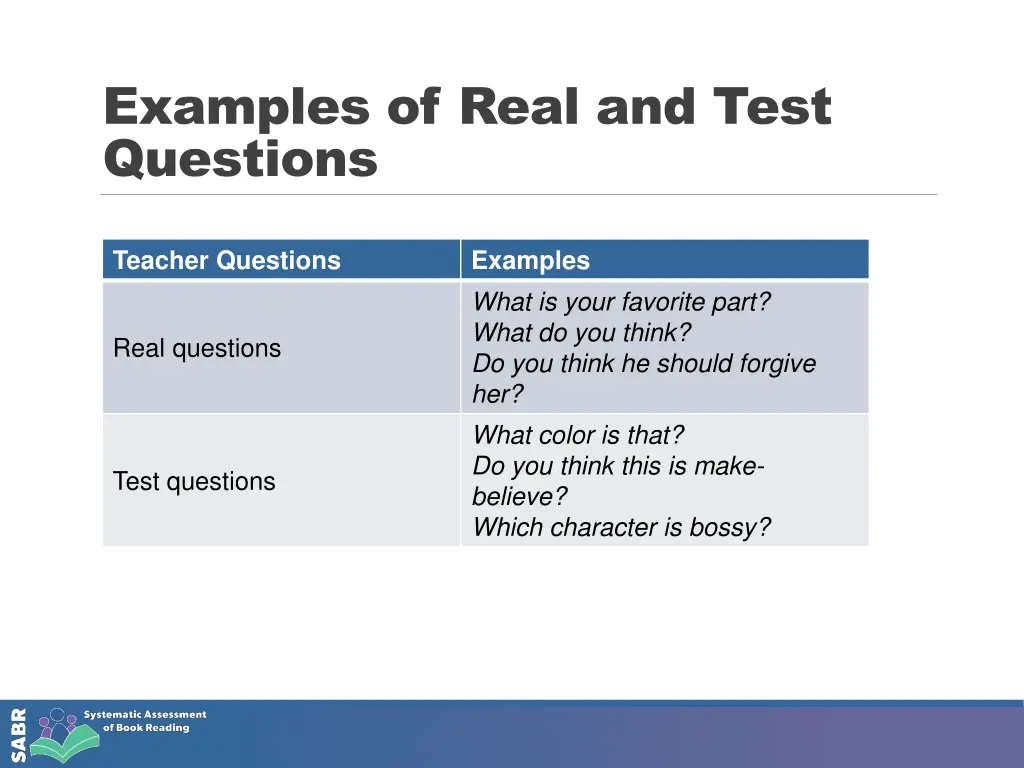 examples of real and test questions