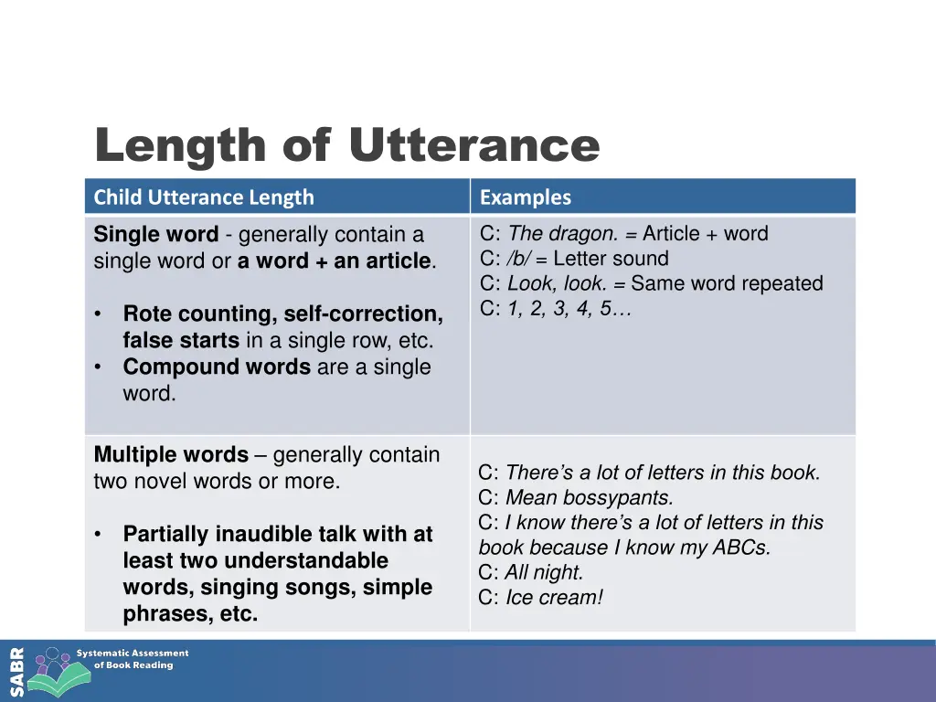 length of utterance child utterance length single