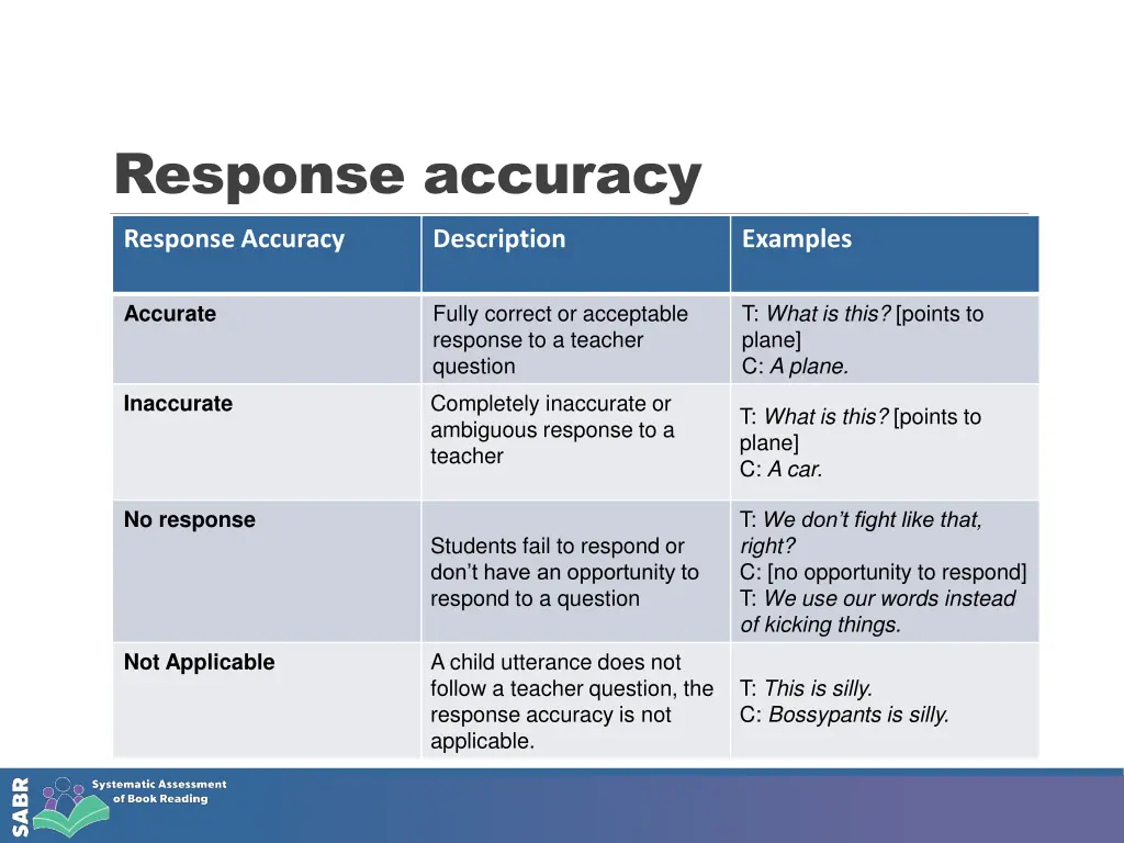 response accuracy