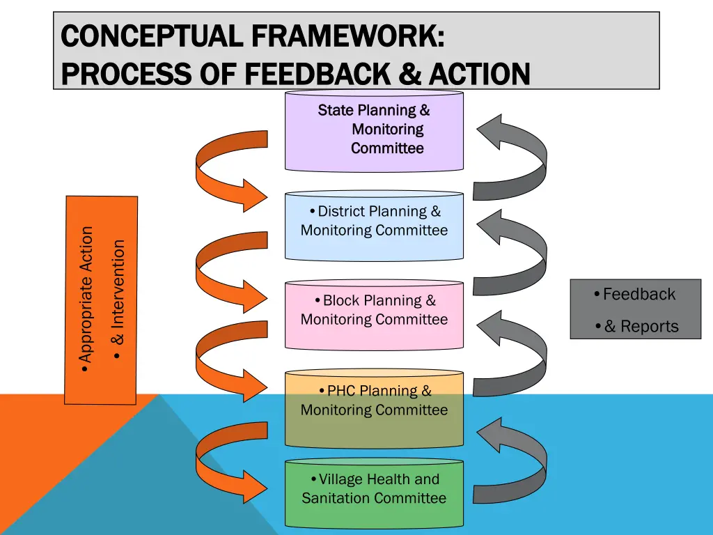 conceptual framework conceptual framework process