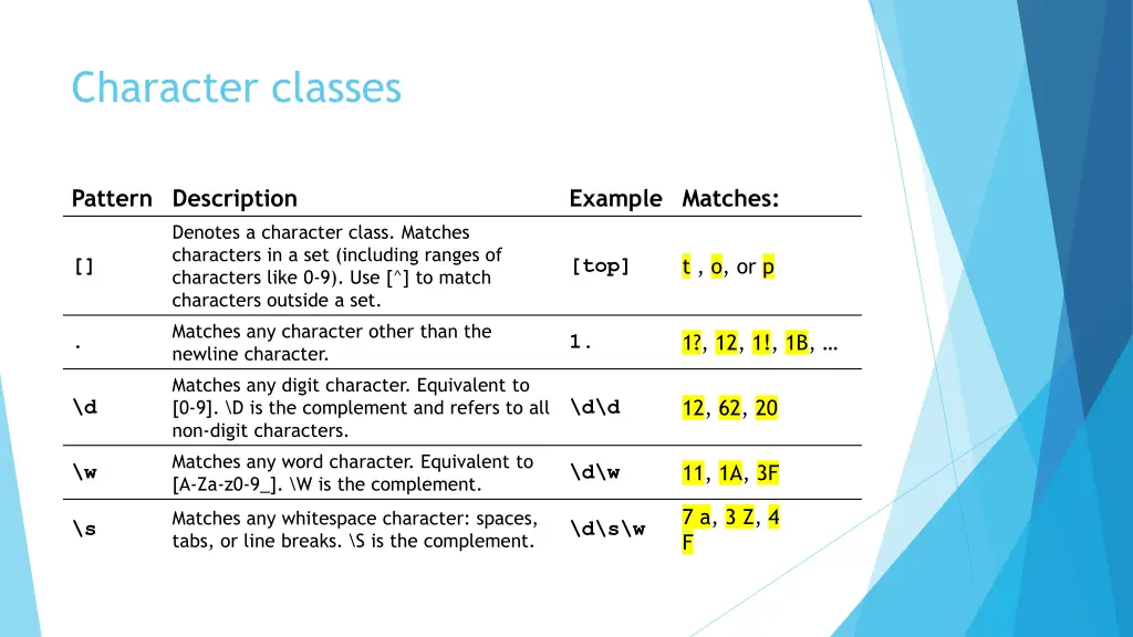 character classes