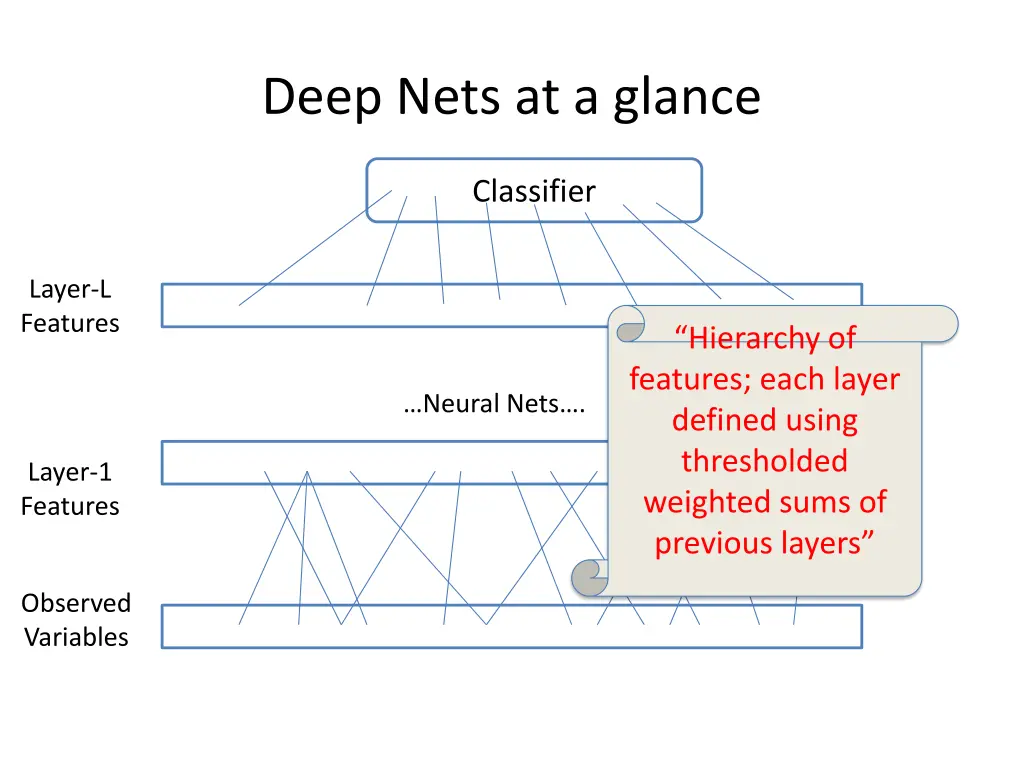 deep nets at a glance