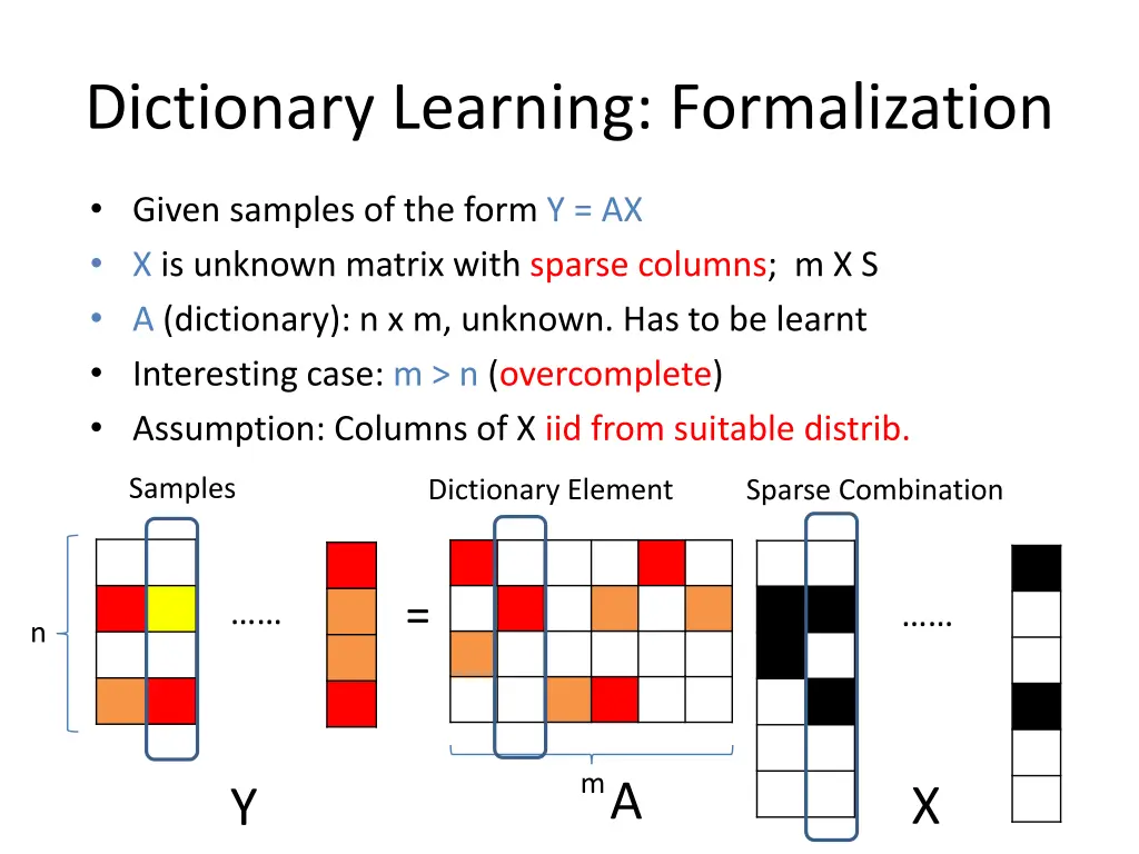 dictionary learning formalization