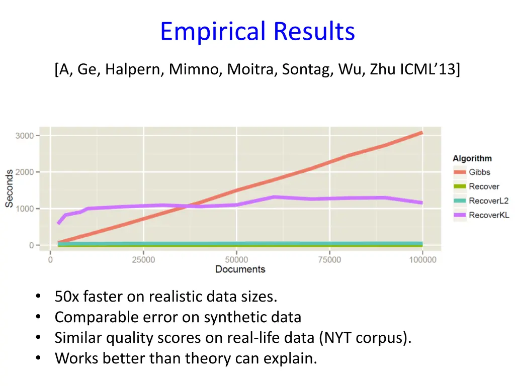 empirical results