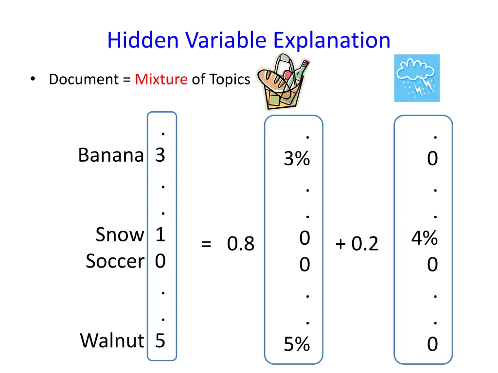 hidden variable explanation