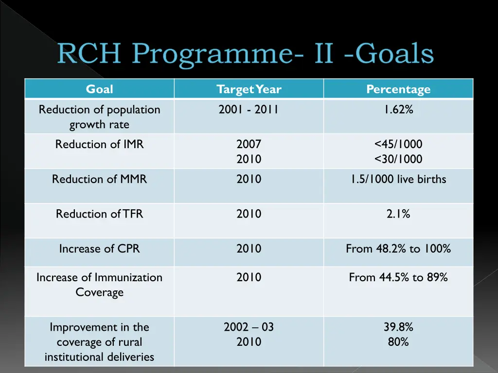 rch programme ii goals