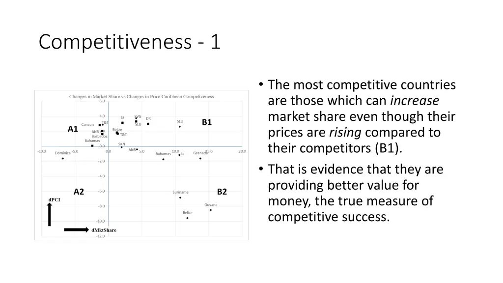 competitiveness 1