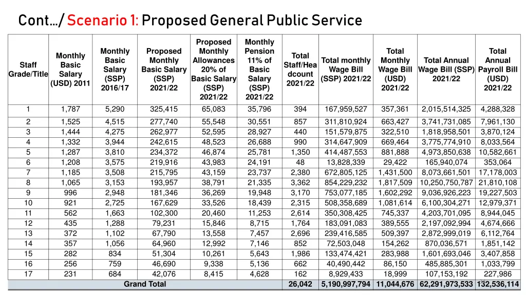 cont scenario 1 proposed general public service