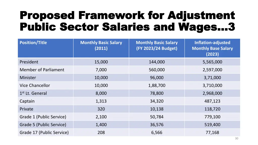proposed framework for adjustment proposed 1