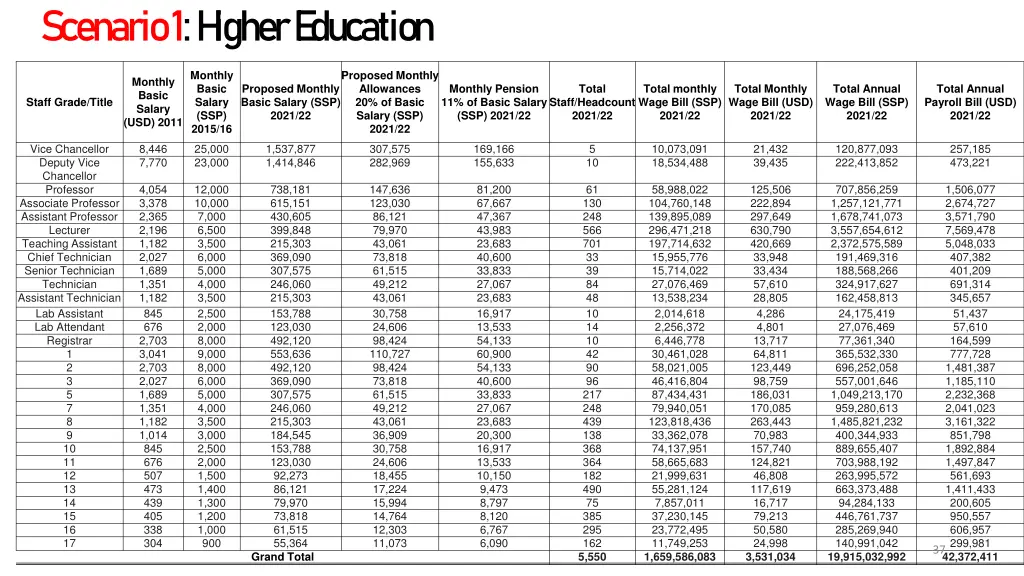 scenario 1 h igher e ducation