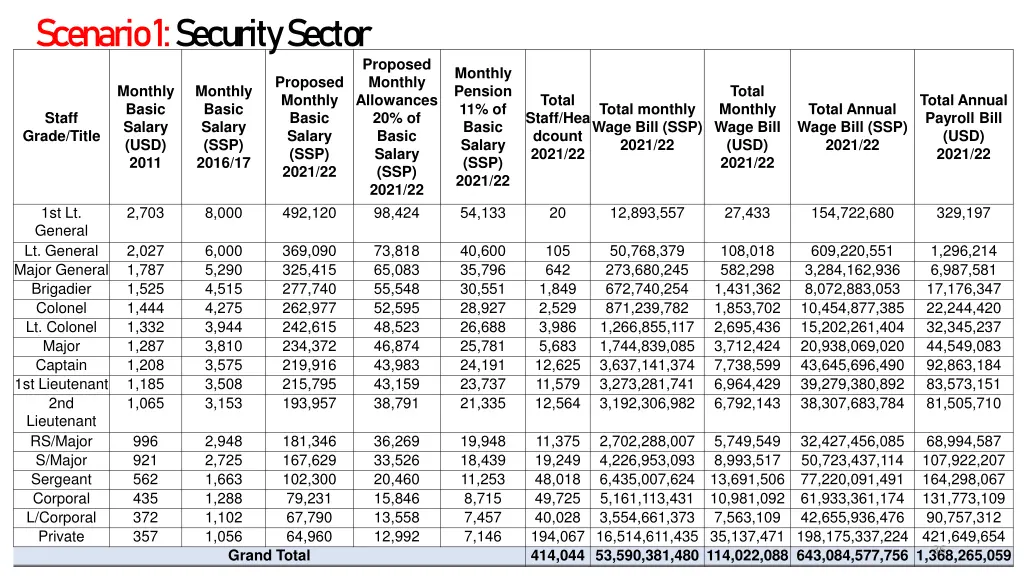 scenario 1 security sector