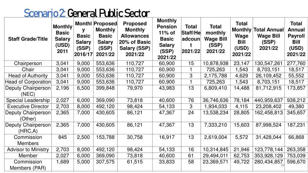 scenario 2 g eneral public sector monthl y basic