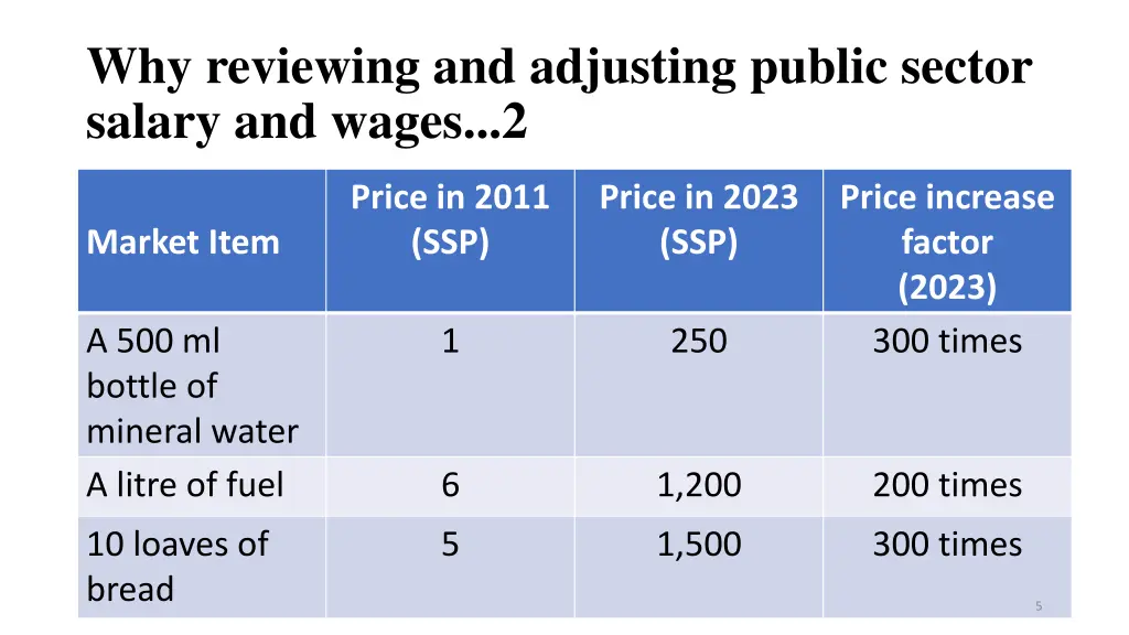 why reviewing and adjusting public sector salary 1