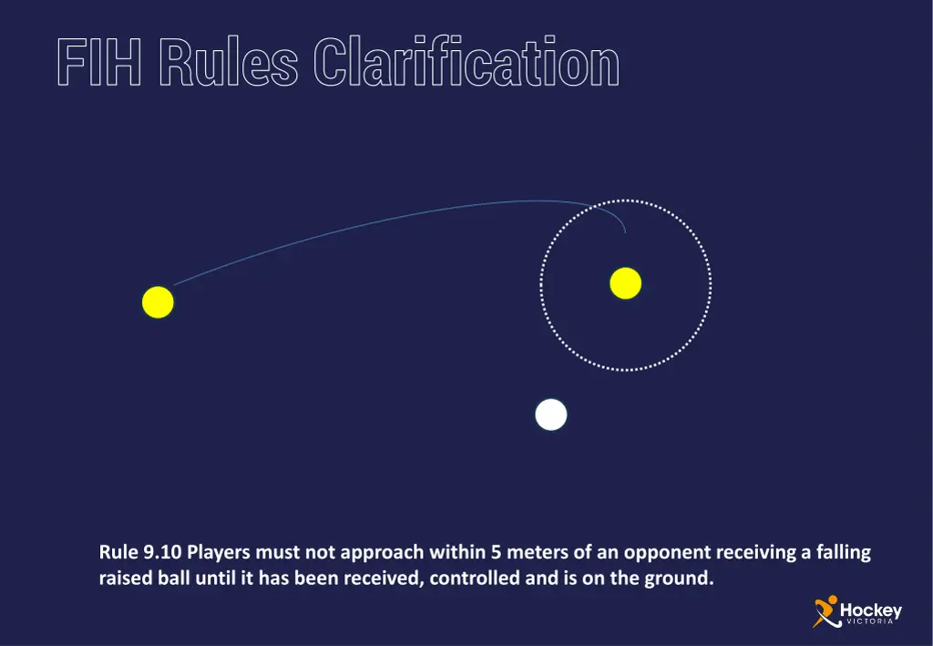 fih rules clarification 3