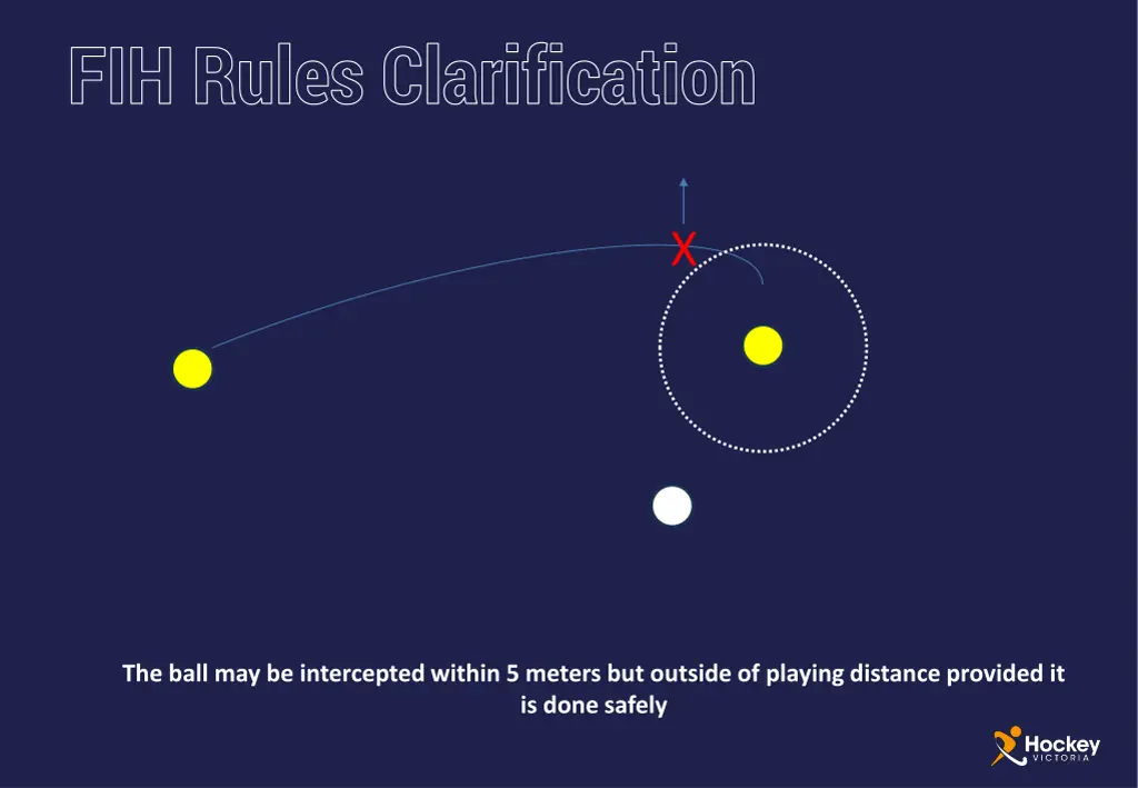 fih rules clarification 4