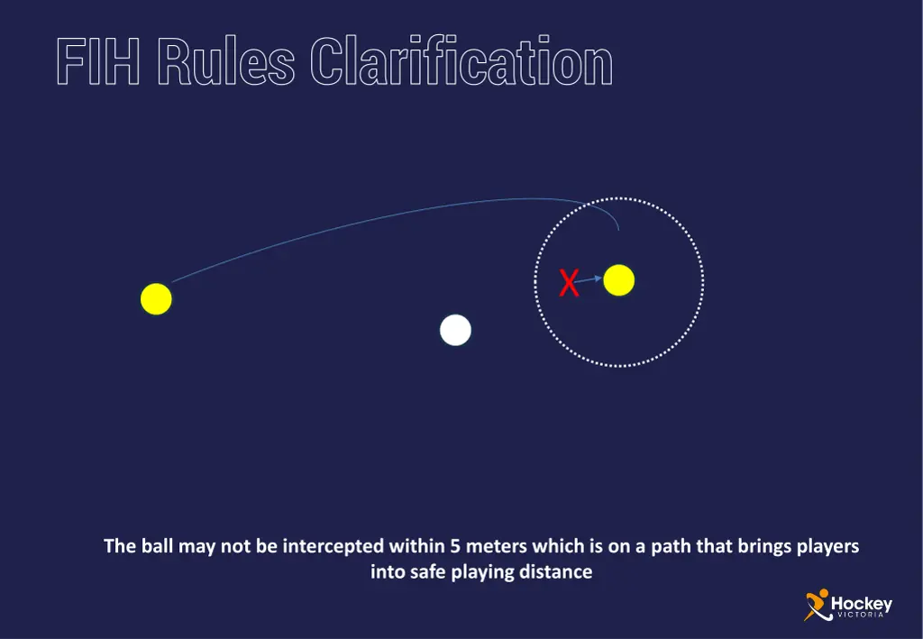 fih rules clarification 5