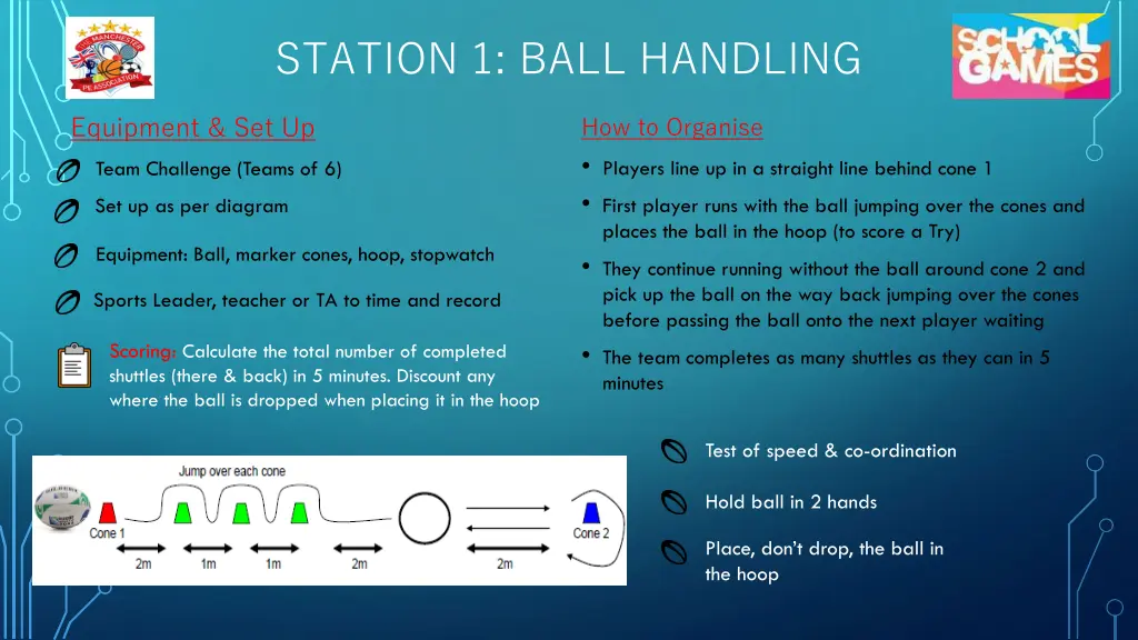 station 1 ball handling