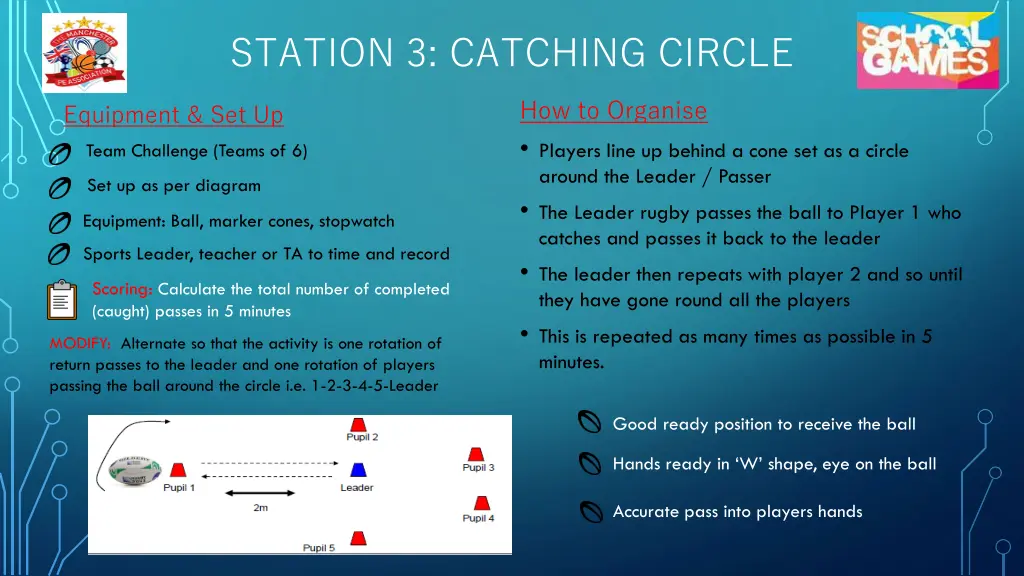 station 3 catching circle