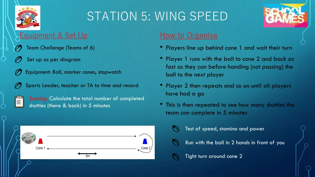 station 5 wing speed