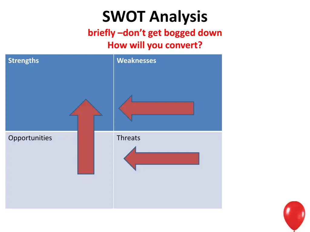 swot analysis briefly don t get bogged down