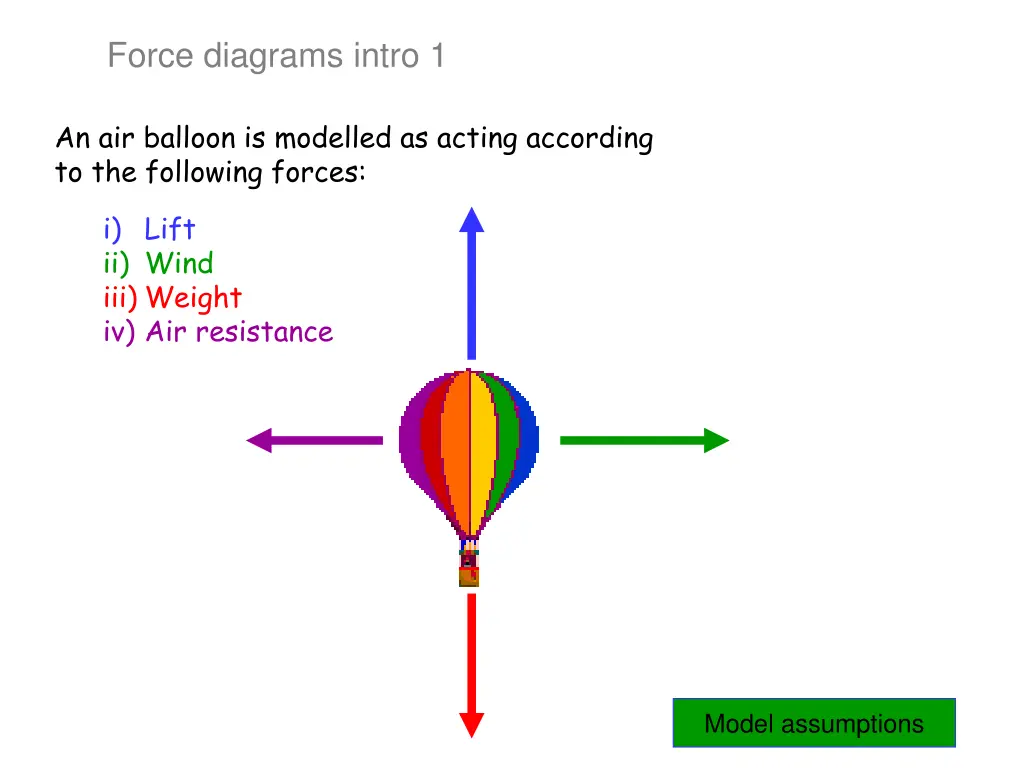 force diagrams intro 1