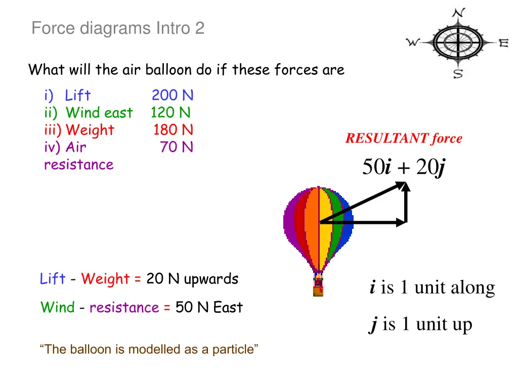 force diagrams intro 2