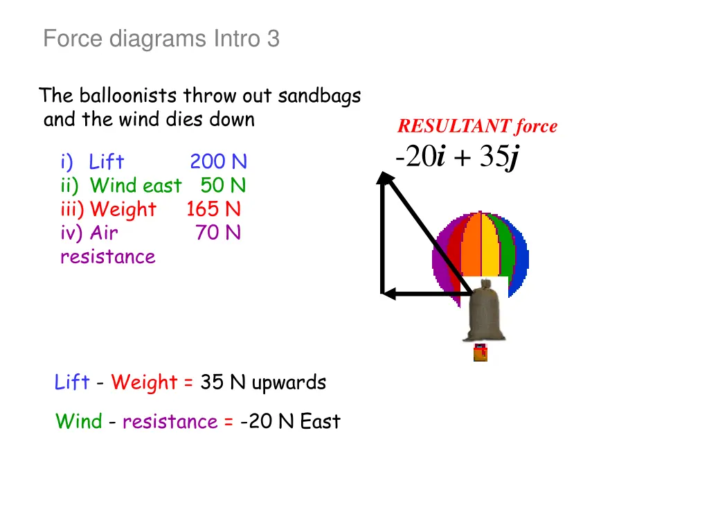 force diagrams intro 3