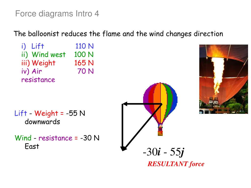 force diagrams intro 4