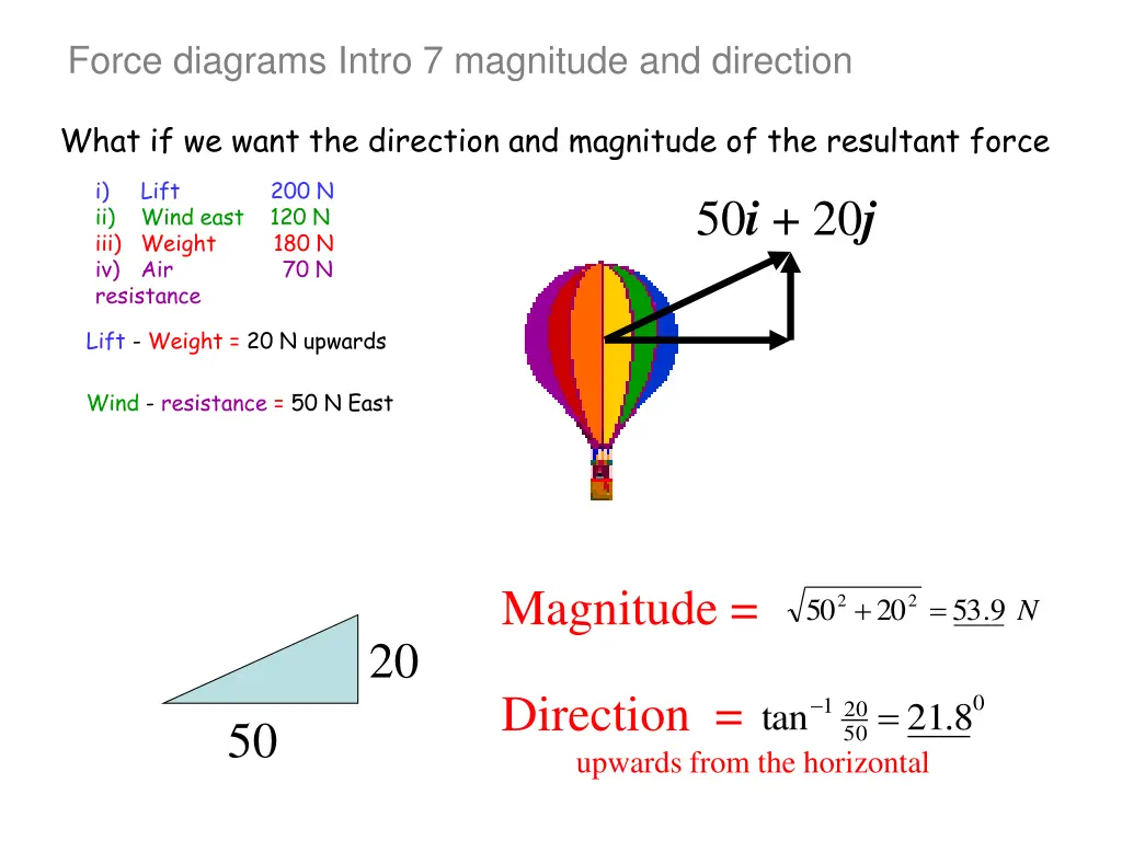 force diagrams intro 7 magnitude and direction