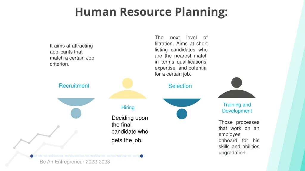 human resource planning