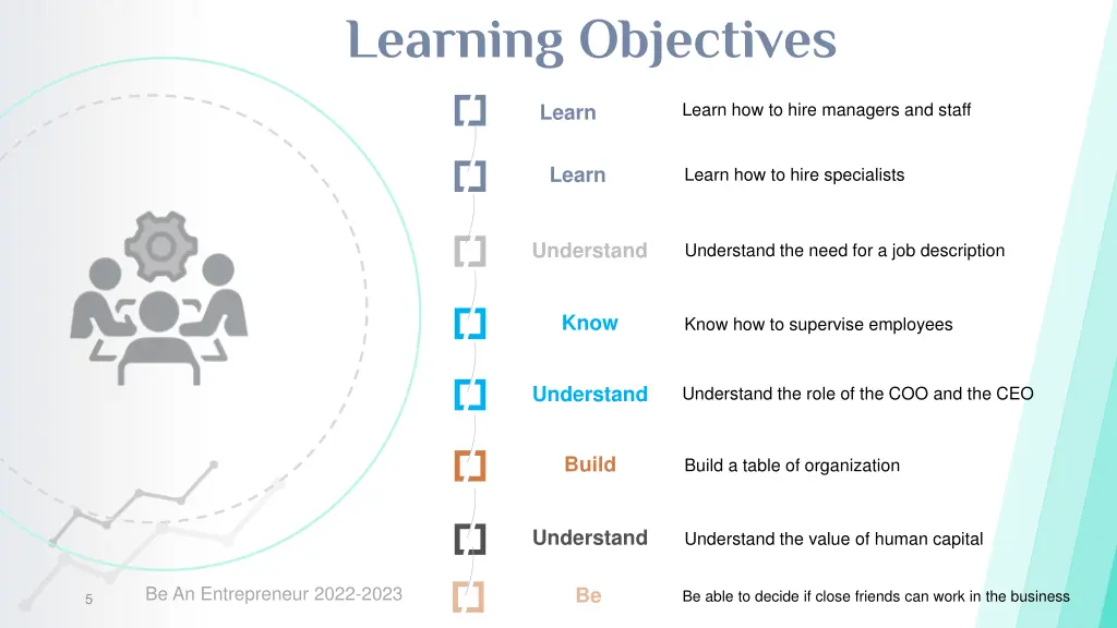 learning objectives