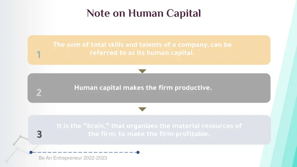 note on human capital