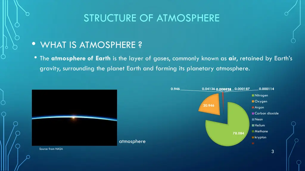 structure of atmosphere