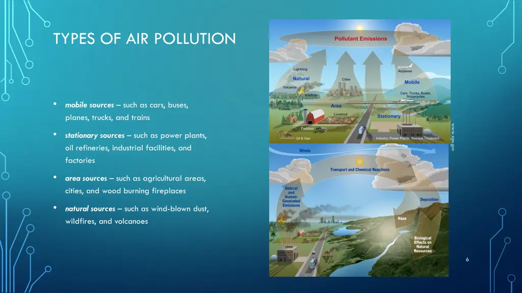 types of air pollution