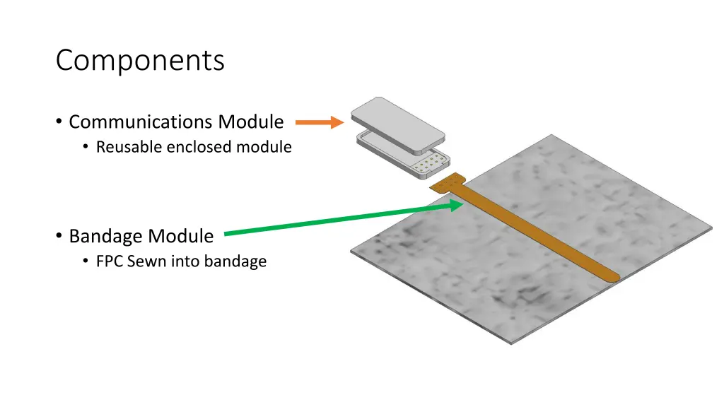 components