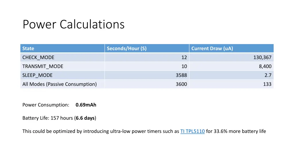 power calculations