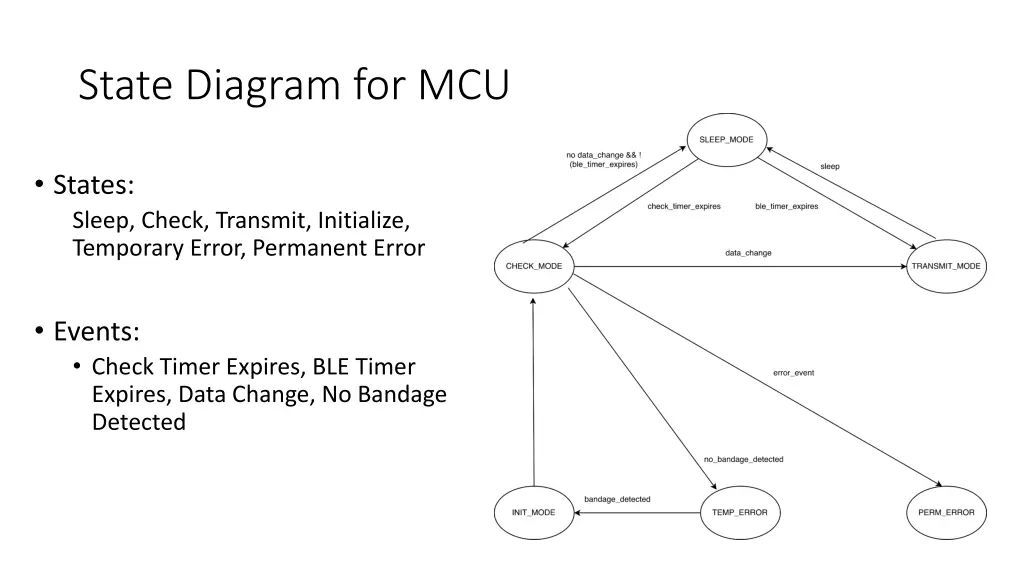 state diagram for mcu