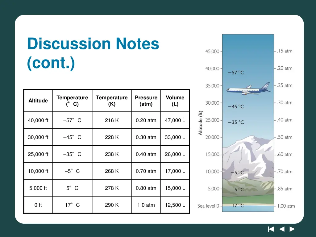 discussion notes cont