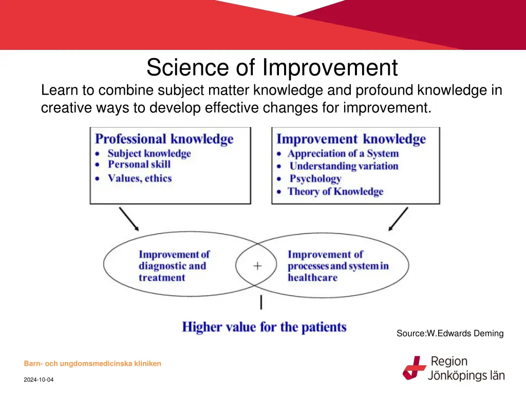 science of improvement learn to combine subject